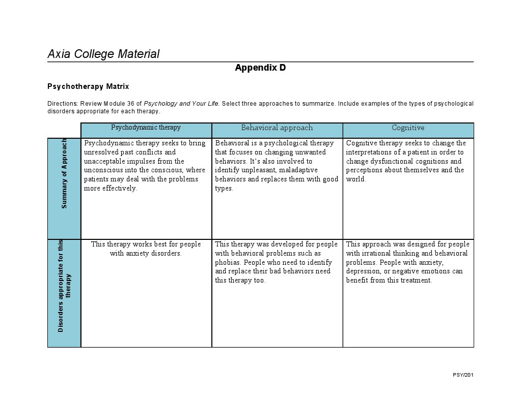 Appendix D | PDF | Self-Improvement