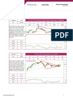 Daily Evening Commodity Report - 06042022 - 06-04-2022 - 15