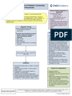 Outpatient Management of Pediatric Community-Acquired Pneumonia