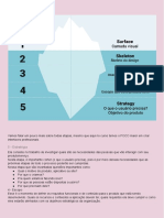 Etapas de design de UX desde a estratégia até a superfície