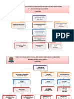 Carta Organisasi 2022