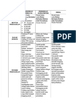 PDF Tabel Perbedaan CV PT Dan Firma - Compress
