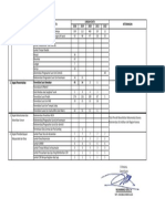 Form Elemen Data Statistik Sektoral Kecamatan Kuaro
