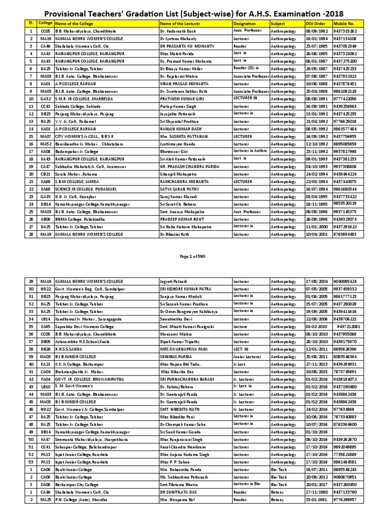 Gradation List 2018 PDF