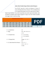 Studi Kasus Pengendalian Mutu Produksi Dengan Analisa Histogram PDF Free