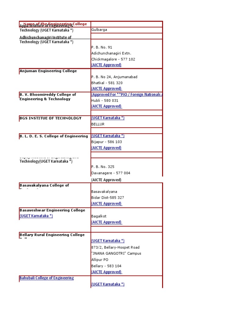 Karnataka Engineering Colleges List | PDF | Engineering | Electronic ...