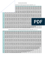 Present Value Table