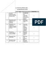 KD. Dasar Listrik Elektronika