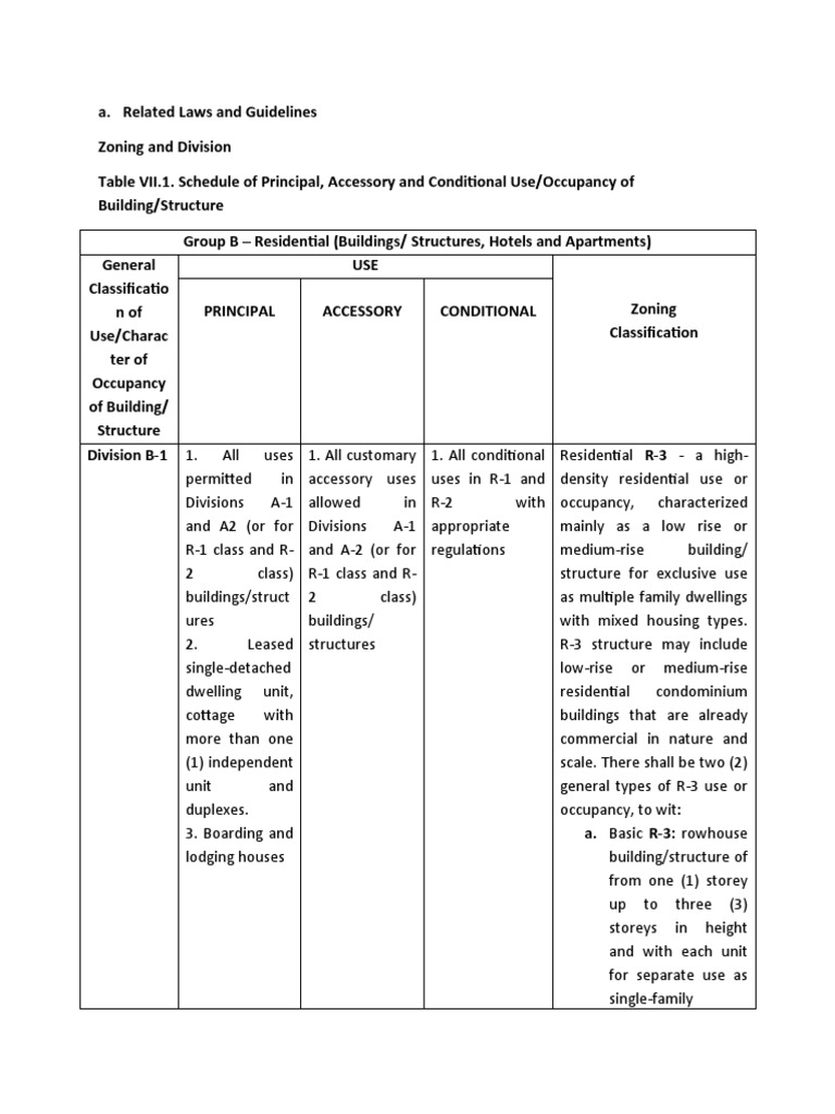 R-3 Residential Zoning Guidelines | PDF | Stairs | Architecture