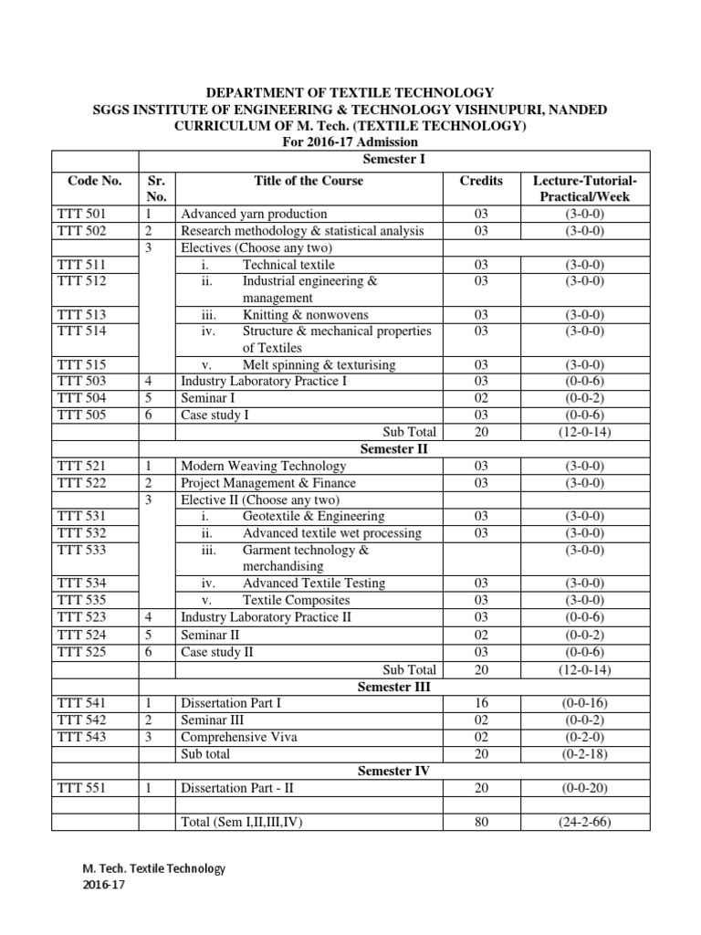 M.Tech Textile Syllabus 201617 PDF Spinning (Textiles) Yarn