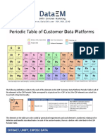 CDP Periodic Table - Copyright 2020 - Brent J. Dreyer