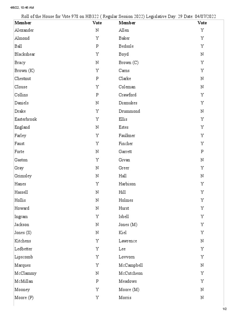 House Vote Roll Call 978 PDF