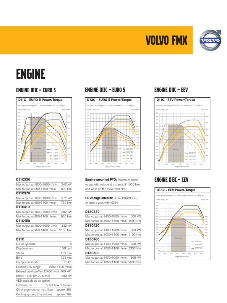 Technial Spec FMX Transmission (Mechanics) Automatic Transmission