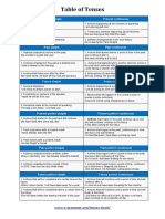 tenses-chart