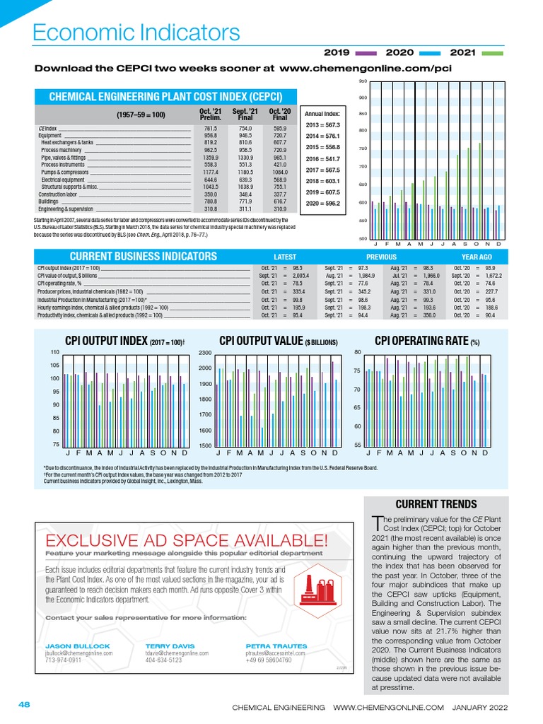 Cepci 2021 PDF