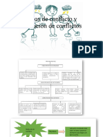 Tipos de conflicto