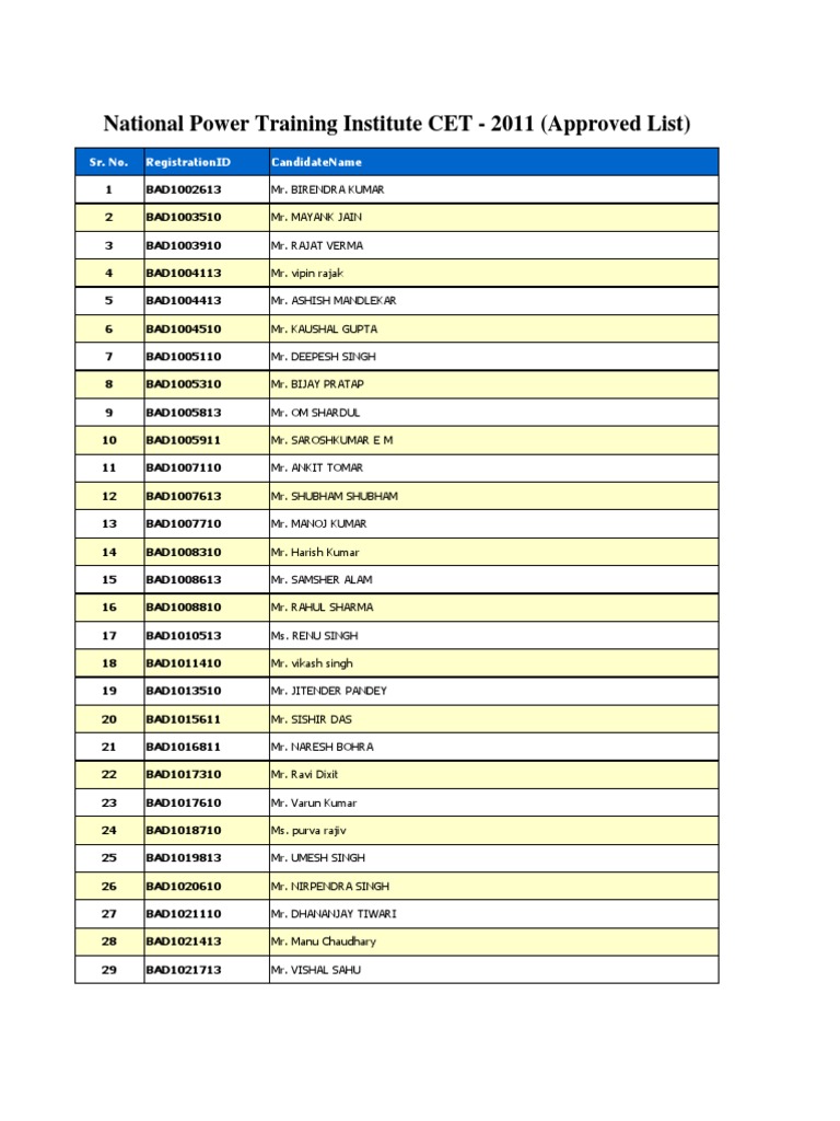 Approved List | PDF