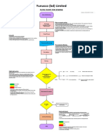 Yunusco (BD) Limited: Flow Chart For Sewing