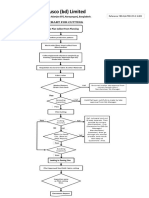  CUTTING Flowchart