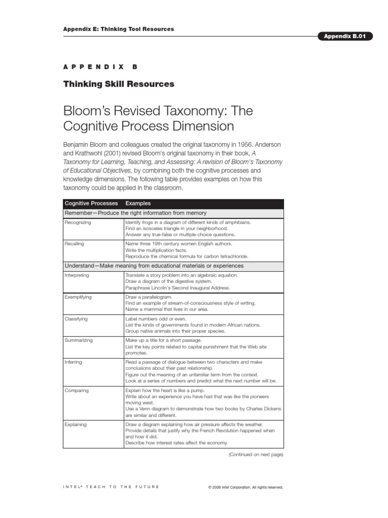 Bloom's Revised Taxonomy 2001 | Narrative | Knowledge