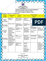 L1A2 - Distance Learning Matrix