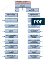 DHDB Organizasyon Semasi 16032021