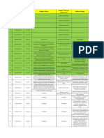 S.No Test Test Date Syllabus-Physics Syllabus - Chemistry Chapter Name Syllabus - Biology