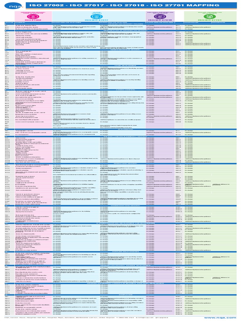 ISO 27001-27018 Compliance Mapping | PDF | Information Security | Cloud  Computing
