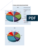 Structura Veniturilor Bugetare