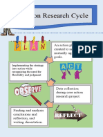 Action Research Cycle: An Action Plan Is Created To Achieve Some Mutually Agreed-Upon Goals