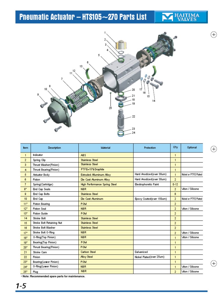 Pneumatic Actuator Parts List A Breakdown and Description of