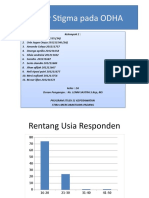 Hasil Survey Stigma Kelompok 2