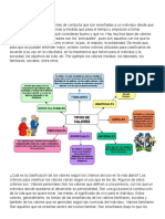 Clasificación de Los Valores