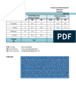 Matriz de Comportamiento