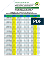 JADWAL IMSAKIYAH (PC DMI TJ.MEDAN)