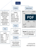 Nutricion y Obessidad Mapa Conceptual