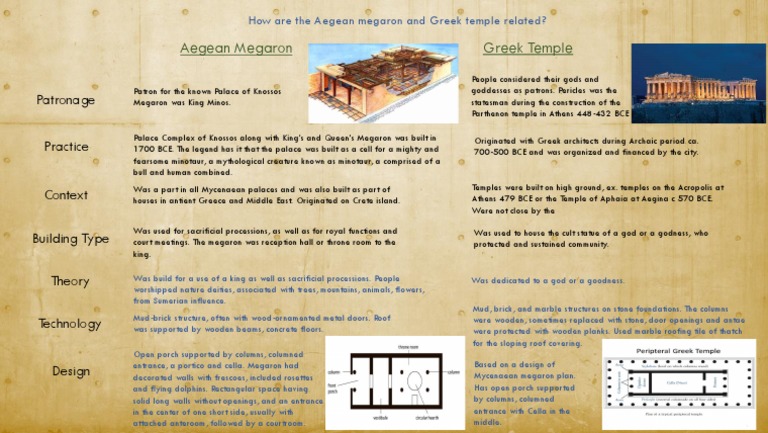 Aegean Megaron vs. Greek Temple: Connections | PDF
