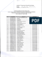 Daftar Peserta Lulus Administrasi Seleksi CPNS 2021