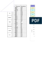 Laboratorio de Fisica 2