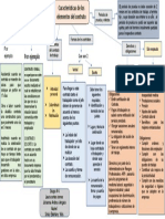 Mapa Contrato Laboral