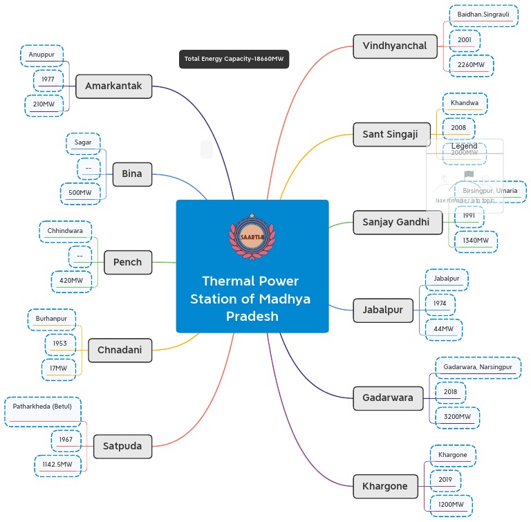 Thermal Power Station | PDF | Sustainable Energy | Nature