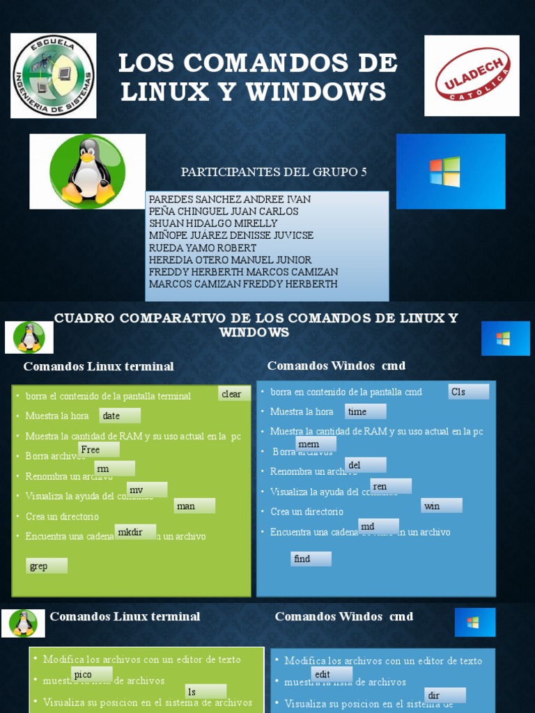 Comandos de Linux y Windows Comparados | PDF | Archivo de computadora ...