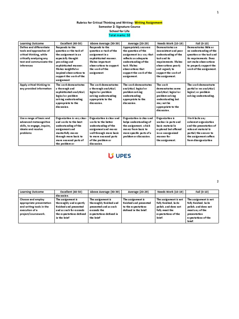 Critical Thinking Rubrics Guide | PDF | Thought | Rubric (Academic)
