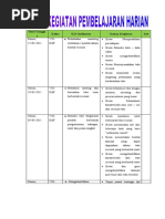 Download Agenda Kegiatan Pembelajaran Harian by meliyuliani SN56908399 doc pdf