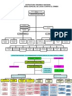 Organigrama de La Felcc