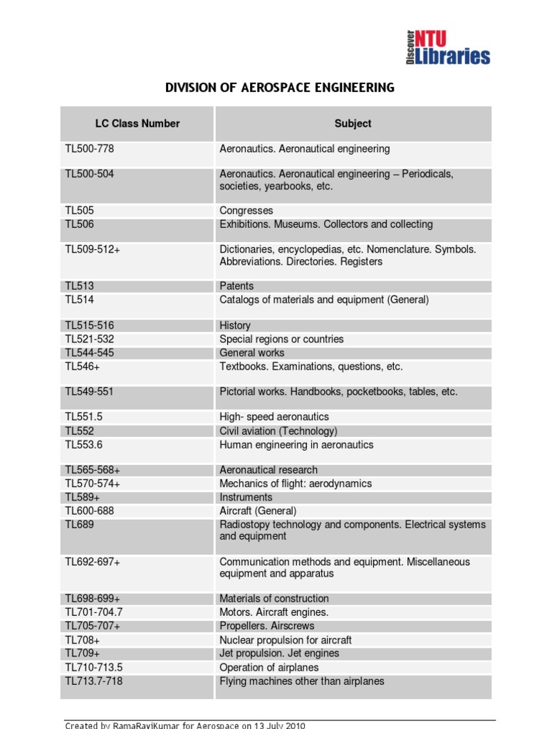 Aerospace Engineering Overview | PDF | Aviation | Aeronautics