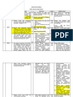 Indikator Kerja Ipsrs Sesuai Snars Edisi 1