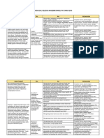 Kisi-Kisi Pretest PPG PAI 2019