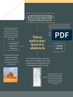 Primeras Manifestaciones Historia de La Administración