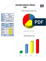 Cuadro Estadistico de Matem Ática - Calificaciones Anuales: Gráfico de Pastel Del Porcentaje de Notas
